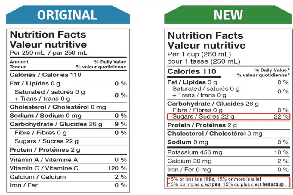 recommended-sugar-intake-dietetic-directions-dietitian-and