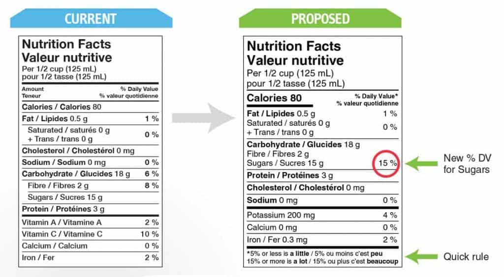 Nutrition table