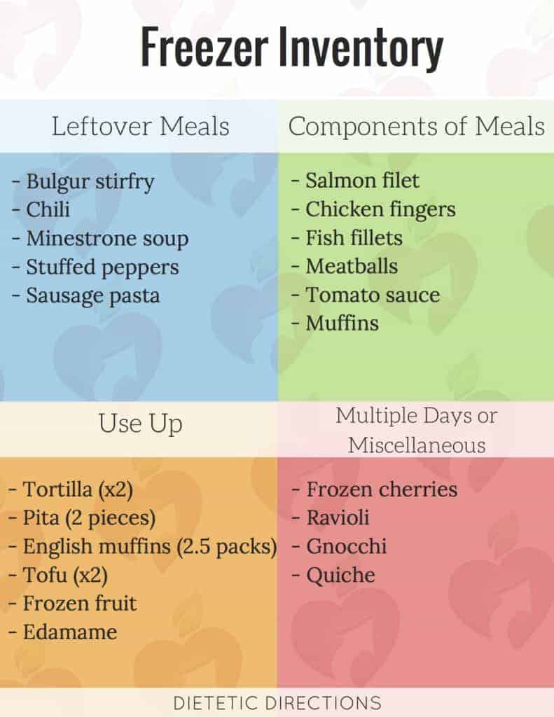 freezer inventory to reduce food waste 