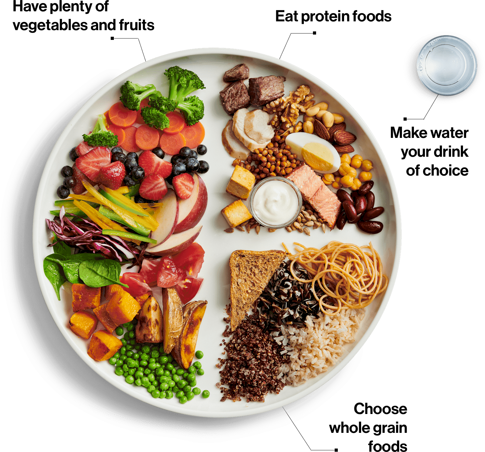 Canada's food guide