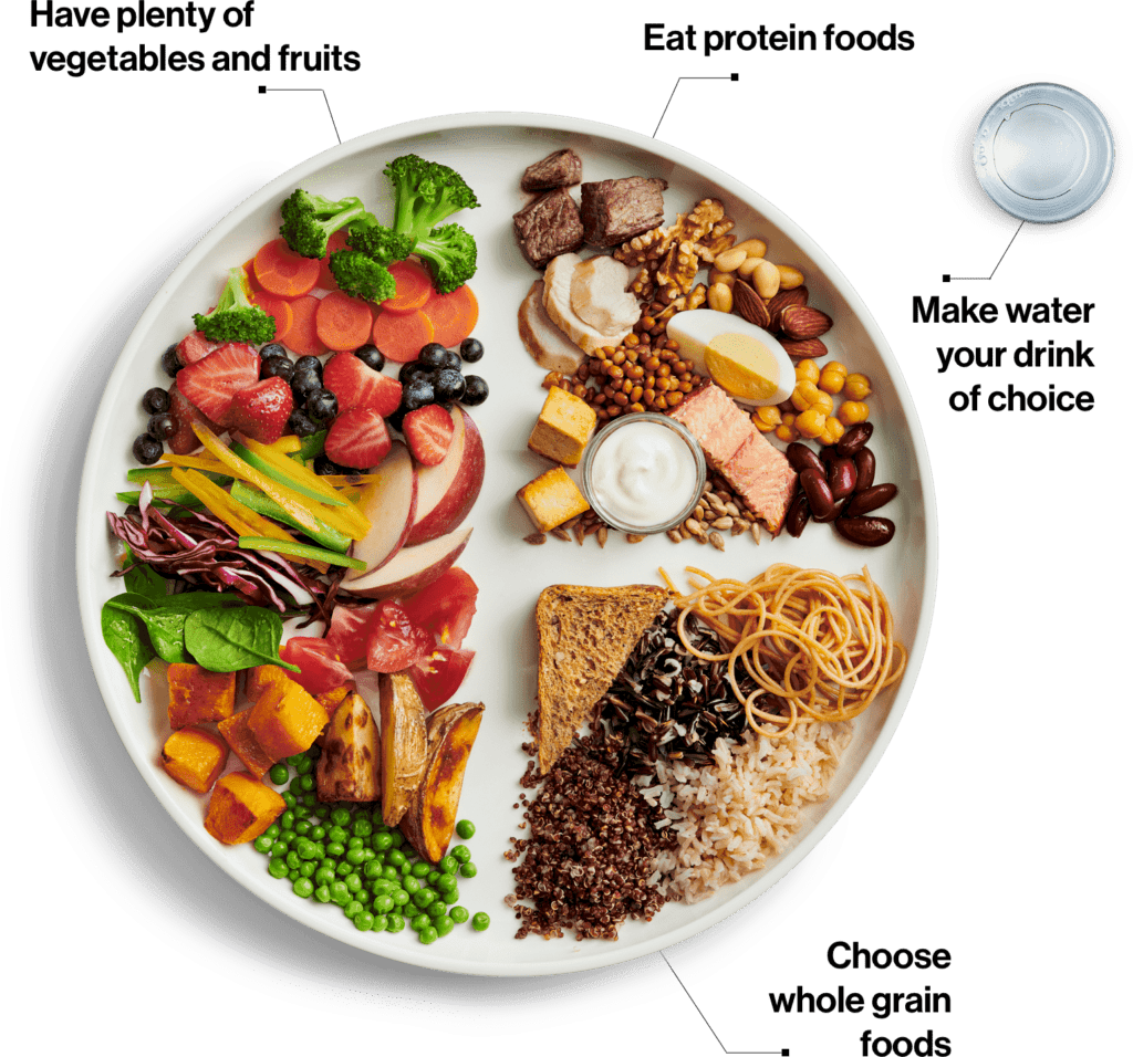 Easy Balanced Lunch Plate