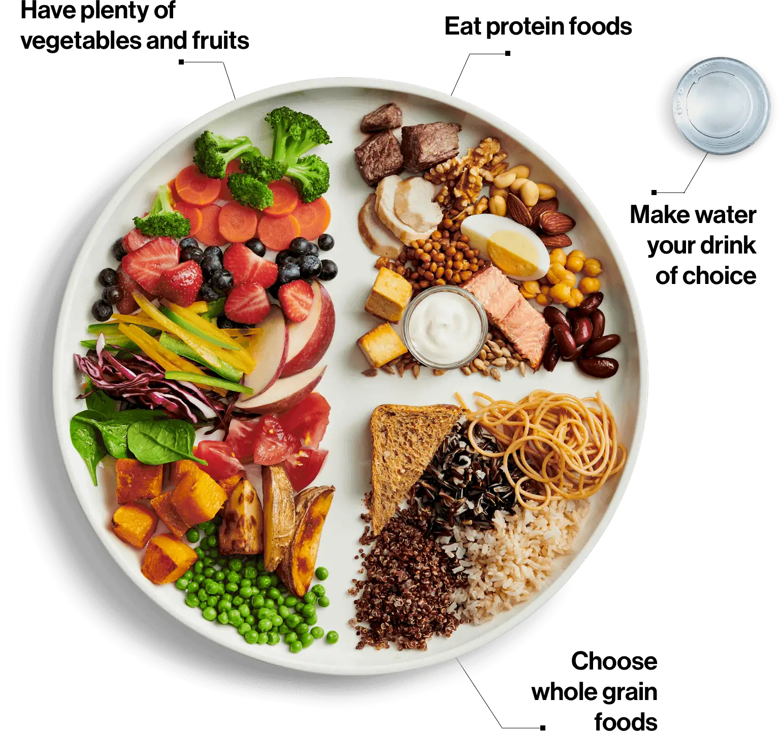 Easy Balanced Lunch Plate  Registered Dietitian Recipe