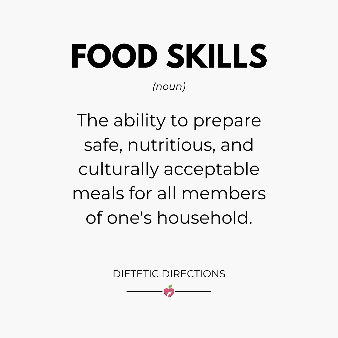 food skills canva