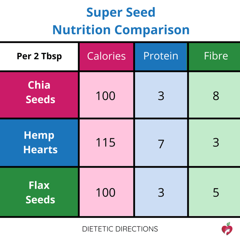 nut-nutrition-comparison-calories-protein-vitamins-etc