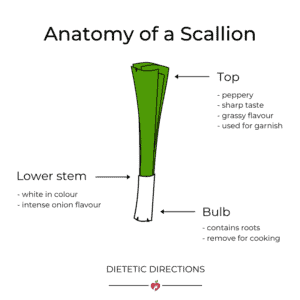 Scallions versus Green Onions