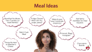meal ideas