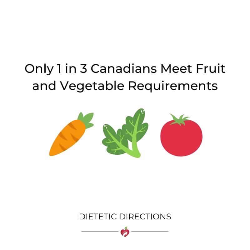 Canadian Fruit and Vegetable Requirements