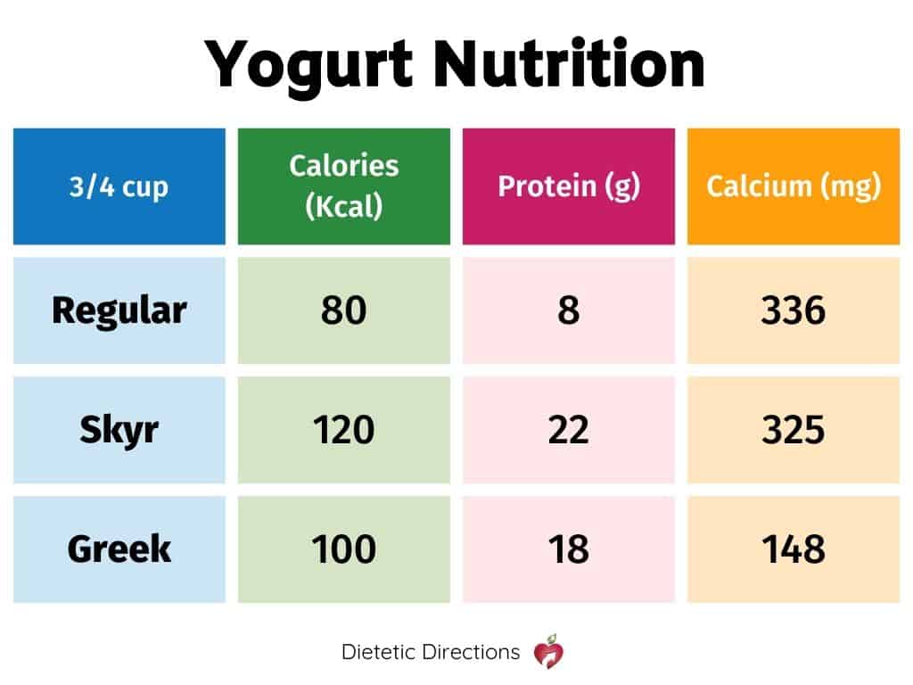 yogurt nutrition facts