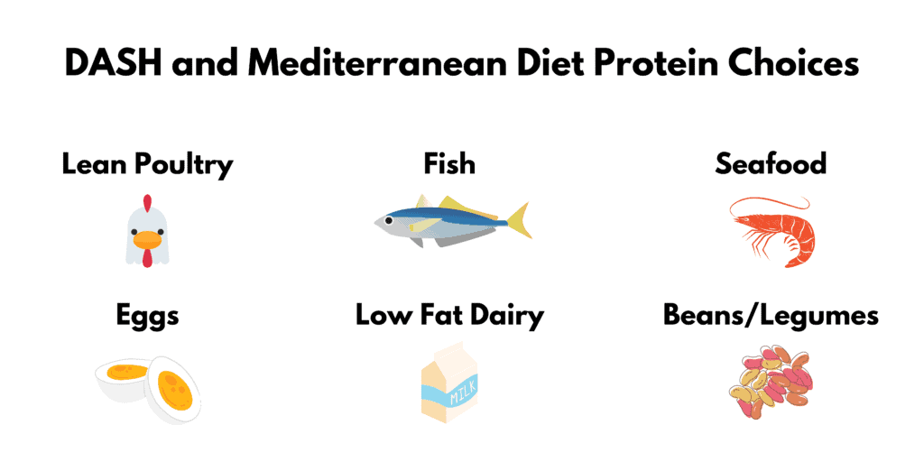 dash and mediterranean protein