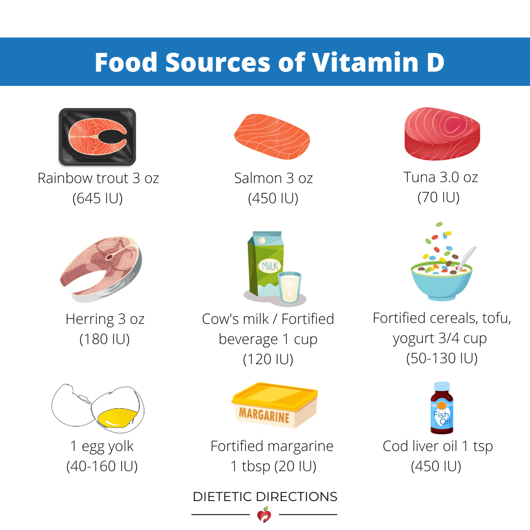 Sunshine On Your Plate Vitamin D Food Chart List 54 OFF